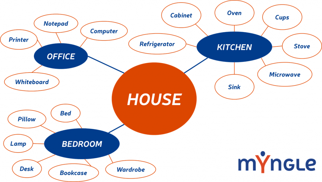 word-diagram-vocabulary-myngle-learning-a-foreign-language